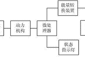 太阳能收集装置