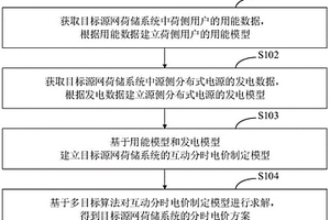 源网荷储系统的分时电价制定方法、装置及终端设备