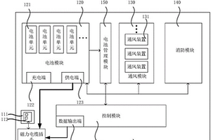 可快速更换的标准船用集装箱电池系统