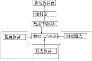 振动测试台工作模态分析系统