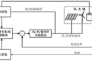 适用于微电网的多类型设备功率协调控制方法及系统