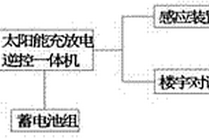 楼宇智能照明与对讲环保供电系统