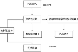 汽车尾气热回收转化装置