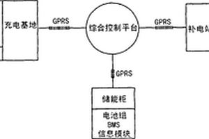 离网式储能快速充电系统