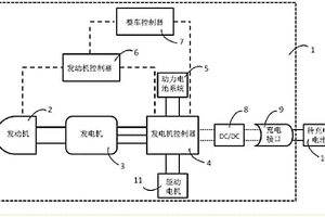 移动充电装置