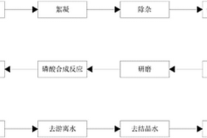 钛白固废生产电池级正磷酸铁的方法