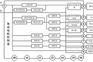 五合一电动汽车驱动装置