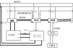 车辆远程维护系统