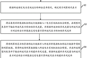 测算灵活性资源在特定电力系统中的减碳效益的方法