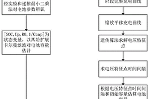 用于提高电池容量估计精度的算法