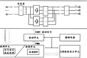 可替代不间断电源的双向储能变流器