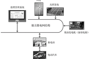 基于QPSO优化算法的换电站运行优化模型分析方法