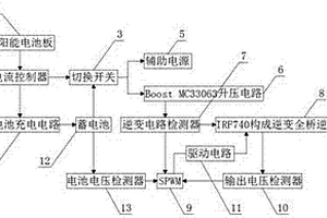 交流单相不间断光伏电源