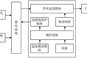 离网式风光互补控制器