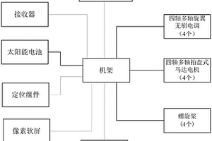 太阳能迎宾无人机