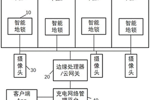 电动汽车充电专用车位的状态监测及防占位系统