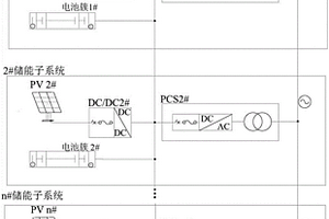 储能系统