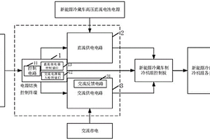 冷藏车制冷机组的供电控制系统及冷藏车