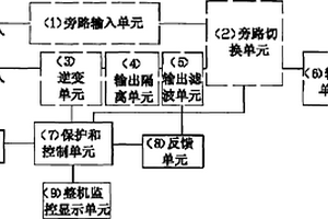 240V直流逆变电源