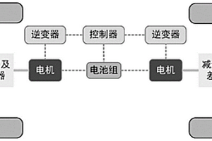 前后独立驱动四驱电动汽车的转矩分配及驱动防滑协调控制方法