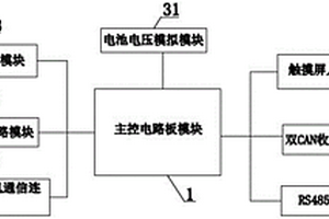 直流充电桩测试设备