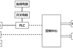 工厂无线监测控制系统