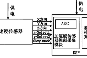 集成了加速度传感器的动力总成控制器