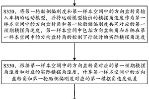 辨识车辆的轮胎侧偏刚度的方法和相关装置