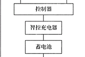 用于智能发电系统的控制器及智能发电系统