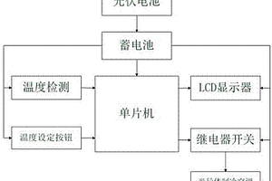 基于光伏电池的半导体制冷汽车空调