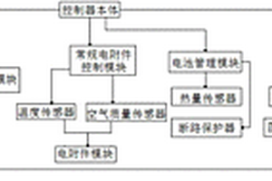 实现智能辅助驾驶的电动汽车整车控制器