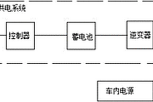 汽车用节能型冰箱