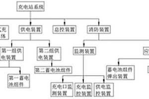 具有自动消防功能的充电站系统