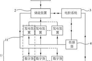 矿机电力系统