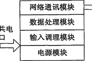 分布式发电分散状态监测装置