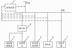 电网供电系统