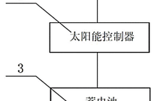 便携式太阳能充气泵系统