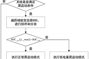 储能系统黑启动顺控方法