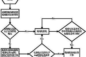 增程式电动车发动机启停控制方法