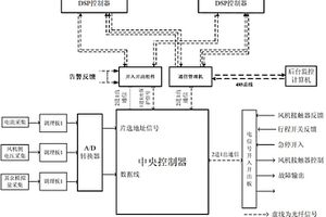 移动式风电机组电网适应性测试系统