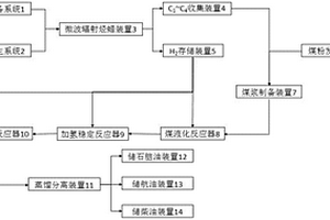 微波辅助分解烃蜡析氢用于煤液化的系统