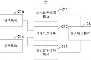 自动编码装置系统