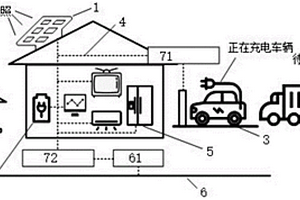 光储直柔共享建筑系统