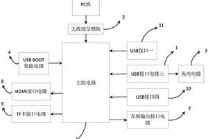 旋转式换电柜控制电路