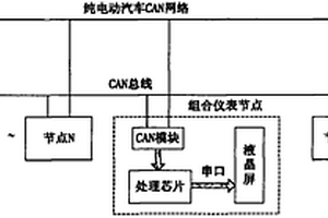 基于CAN总线的纯电动汽车全液晶显示组合仪表