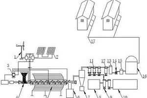 风光热协同供能的生物质热解集中供气装置