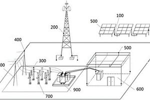 光伏变电站的综合防雷系统