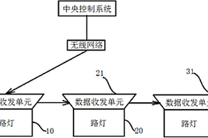 无线路灯控制系统