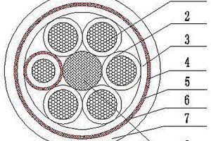 电动汽车交流充电系统用耐曲挠电缆