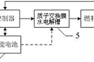 太阳能氢能联合发电演示装置